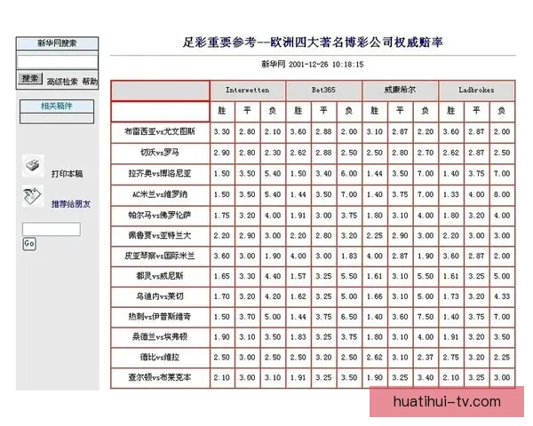 世界杯竞猜赔率全方位对比分析助您精准预测赛事结果 世界杯竞猜赔率全方位对比分析助您精准预测赛事结果