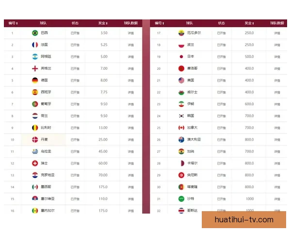 世界杯竞猜高赔率平台推荐助你轻松赢取丰厚奖金秘籍