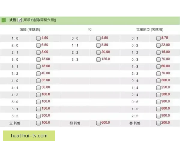 世界杯竞猜赔率全解析及赛果预测指南全面汇总